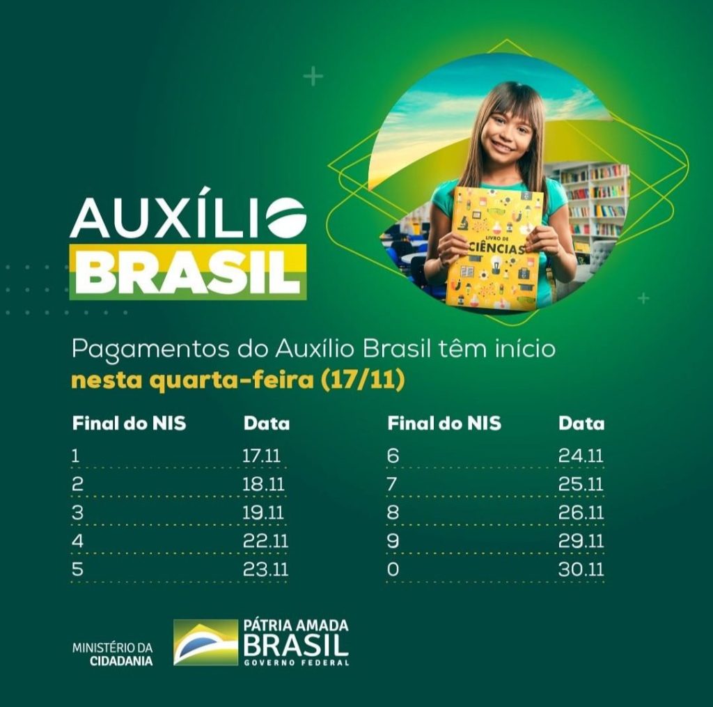 Pagamento do Auxílio Brasil